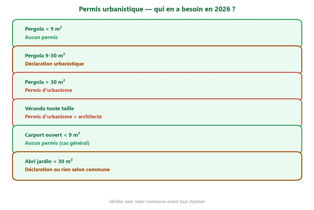 Infographie jardin — point clé 2
